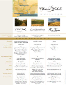 Chateau Ste. Michelle - Estate Vineyards